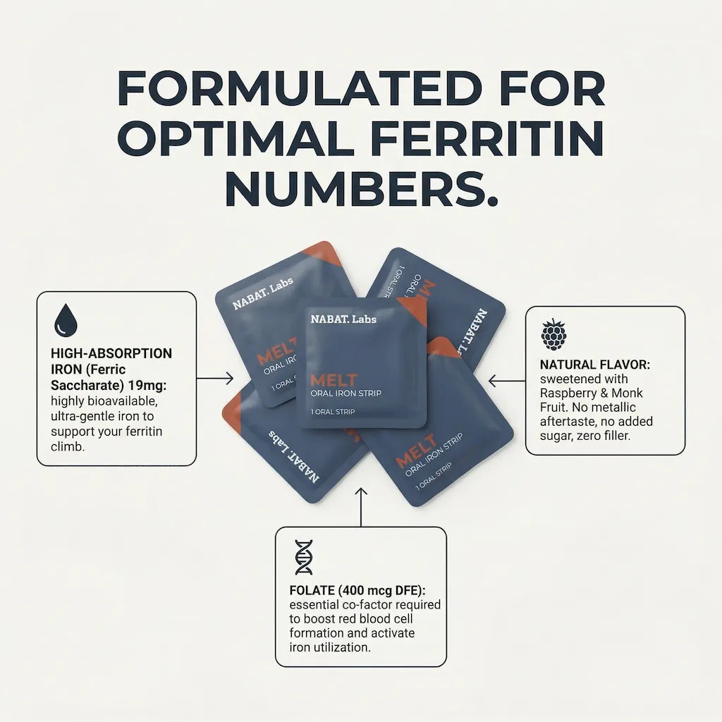 Melt™ Oral Iron Strips